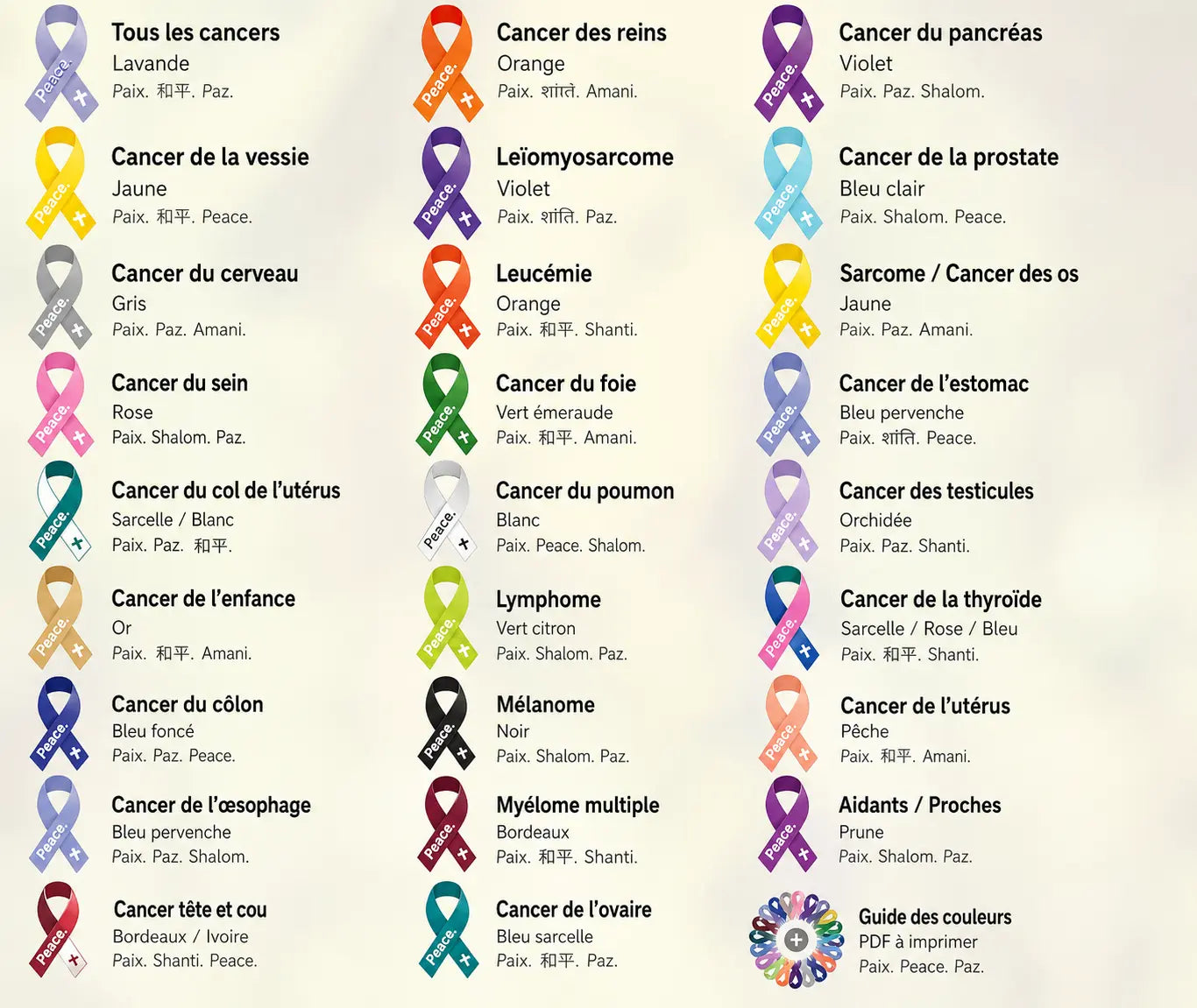 Collection pour la lutte contre le cancer